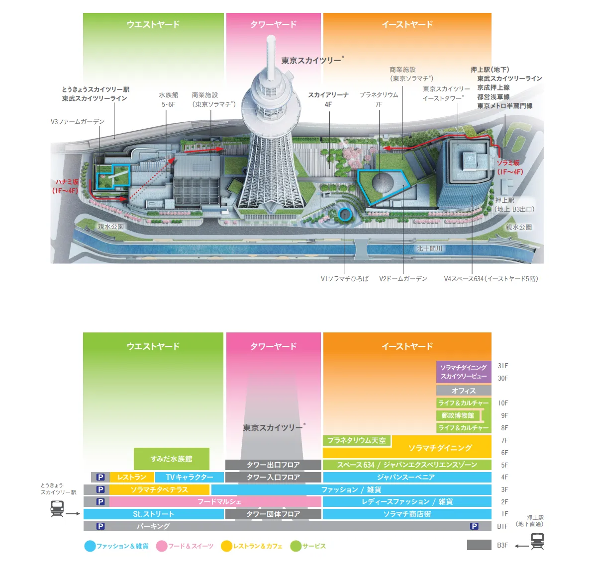 東京晴空塔城整體地圖