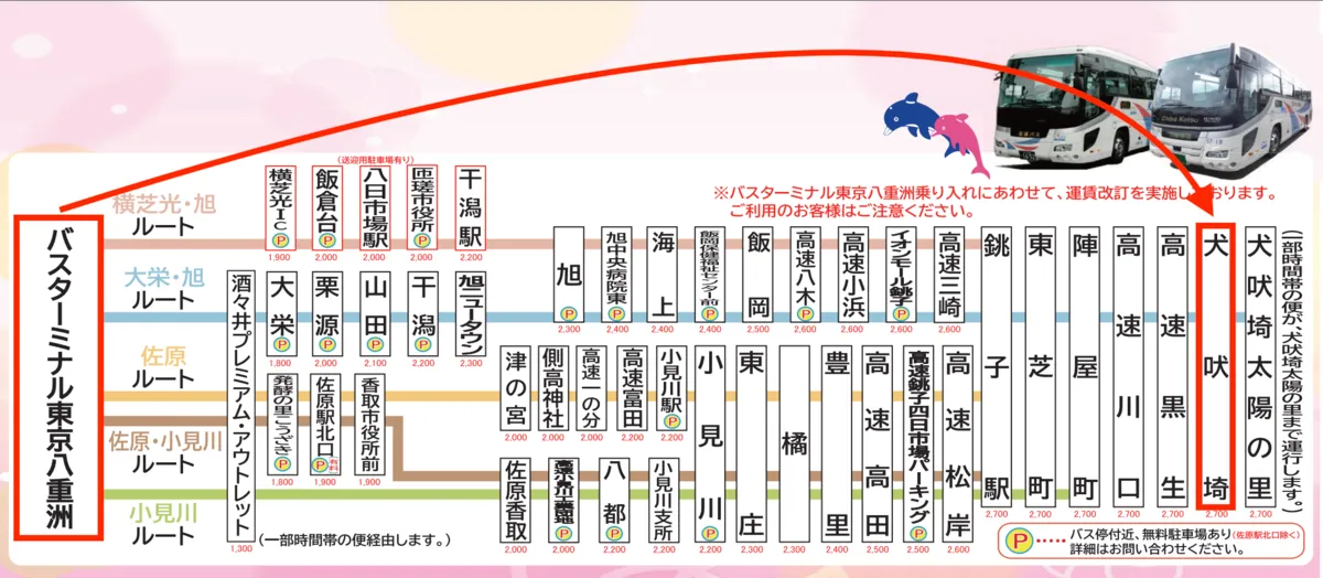 從東京站到犬吠埼的高速巴士路線