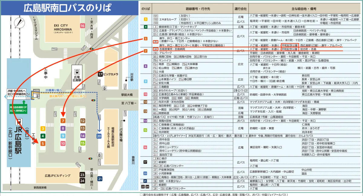 廣島站南口巴士站