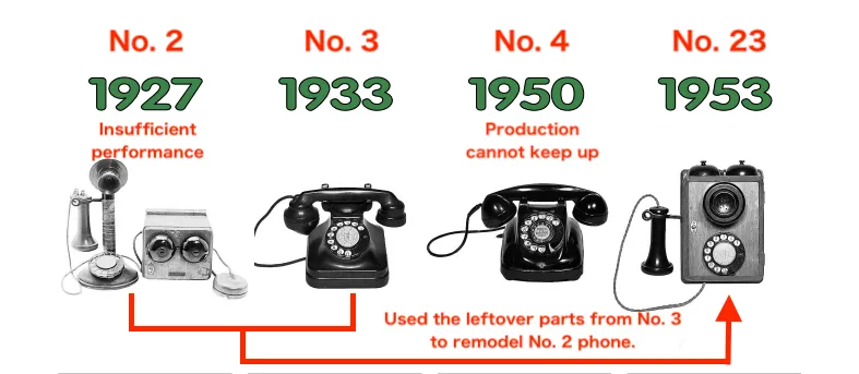 日本電話的歷史