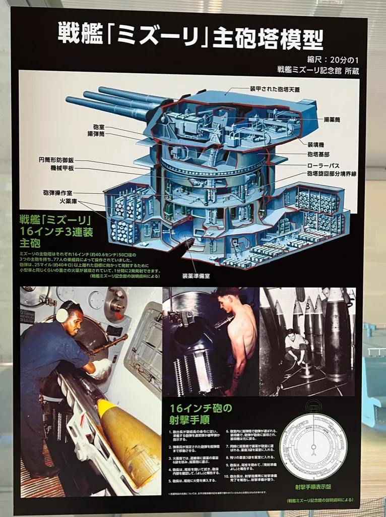 戰艦密蘇里主砲模型